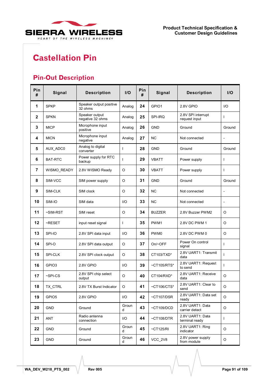 Castellation pin, Pin-out description | Sierra Wireless WISMO218 User Manual | Page 91 / 110