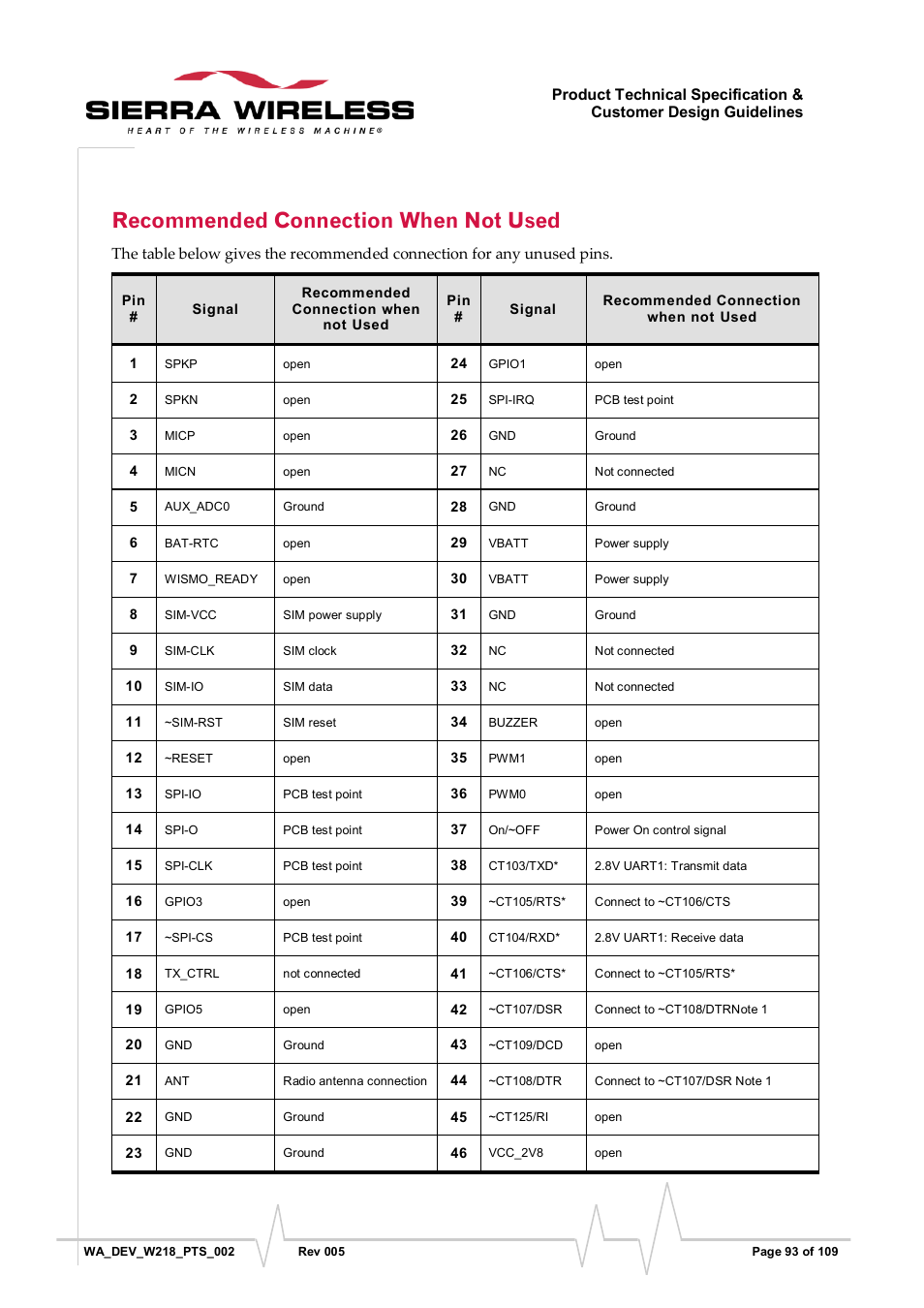 Recommended connection when not used | Sierra Wireless WISMO218 User Manual | Page 93 / 110