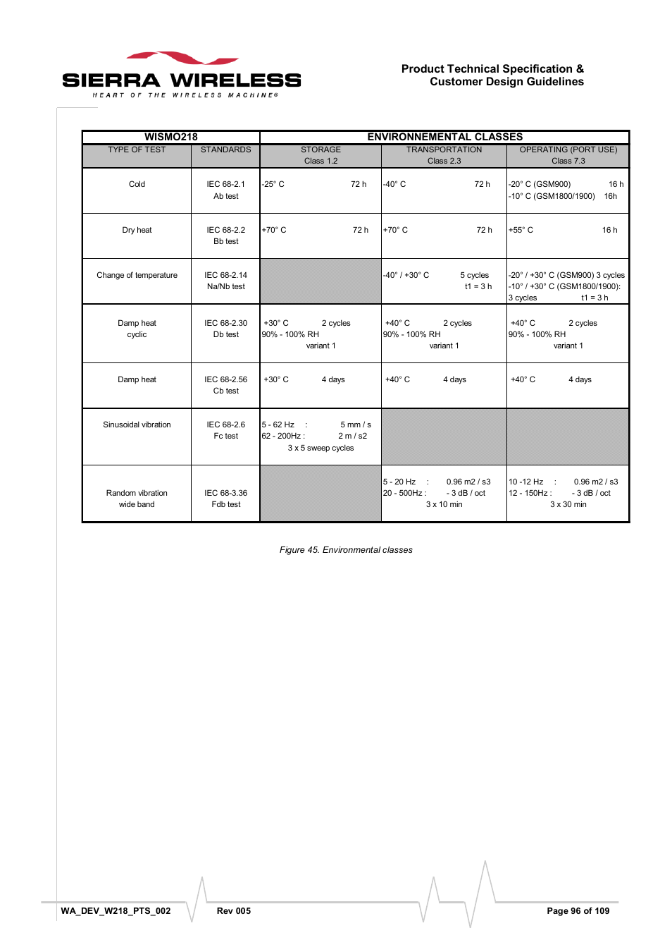 Figure 45, Environmental classes | Sierra Wireless WISMO218 User Manual | Page 96 / 110