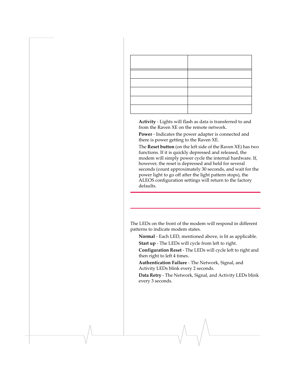 Light patterns | Sierra Wireless RAVEN 20080605 User Manual | Page 28 / 37