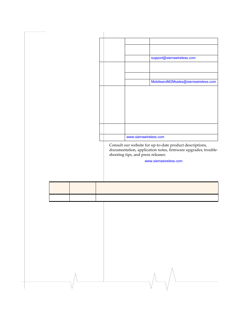 Contact information, Revision history | Sierra Wireless RAVEN 20080605 User Manual | Page 6 / 37