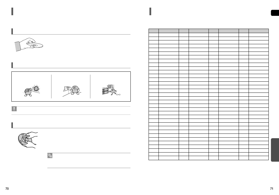 Language code list, Cautions on handling and storing discs | Sierra Wireless HT-TX72 User Manual | Page 36 / 39