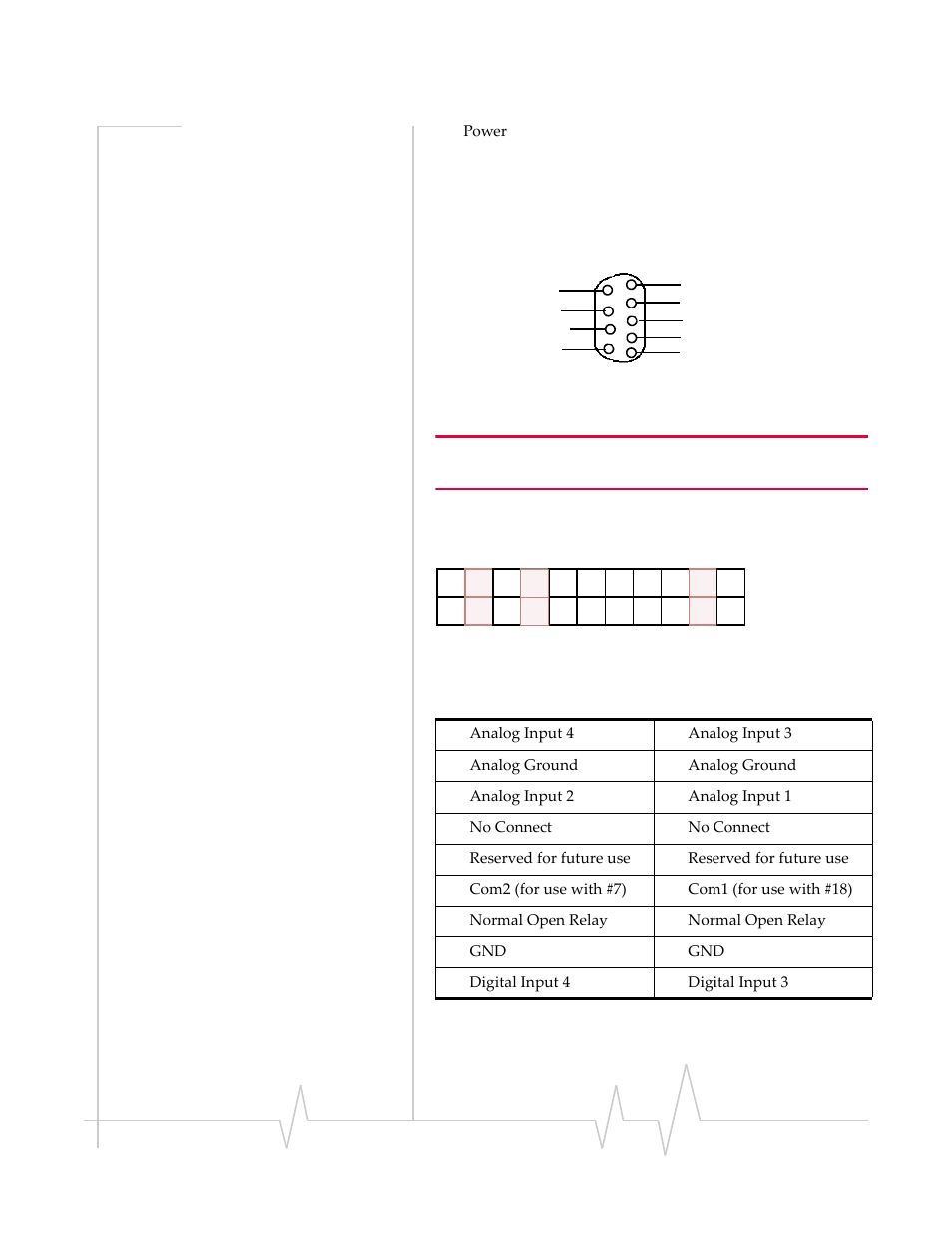 Interface port pin-outs, Serial port | Sierra Wireless PINPOINT X HSUPA User Manual | Page 19 / 40