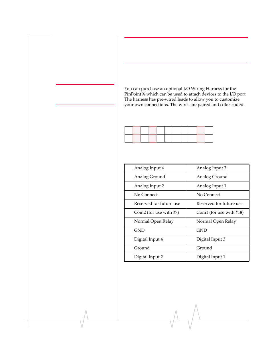 Connecting devices to the i/o port | Sierra Wireless PINPOINT X HSUPA User Manual | Page 34 / 40