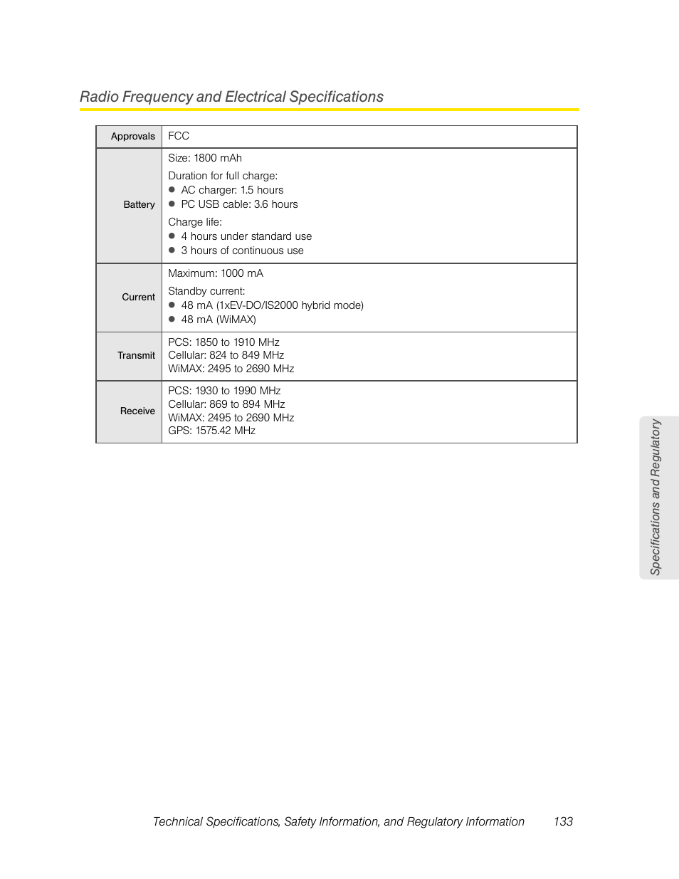 Radio frequency and electrical specifications | Sierra Wireless Overdrive User Manual | Page 141 / 172