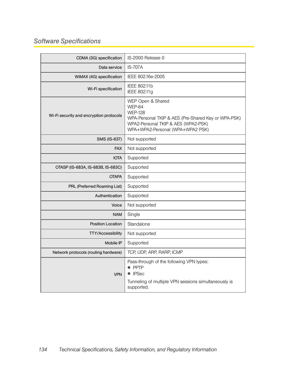 Software specifications | Sierra Wireless Overdrive User Manual | Page 142 / 172