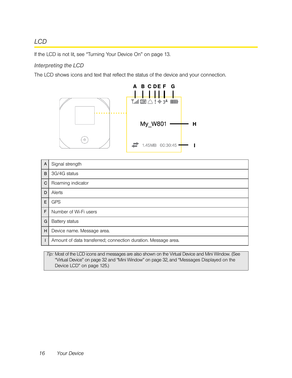 Interpreting the lcd | Sierra Wireless Overdrive User Manual | Page 24 / 172