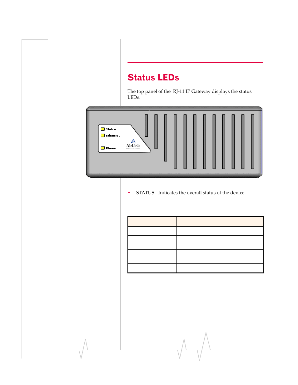 Status leds | Sierra Wireless RJ-11 User Manual | Page 21 / 60