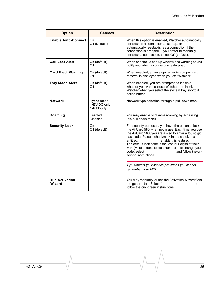 Sierra Wireless AirCard 580 User Manual | Page 33 / 54