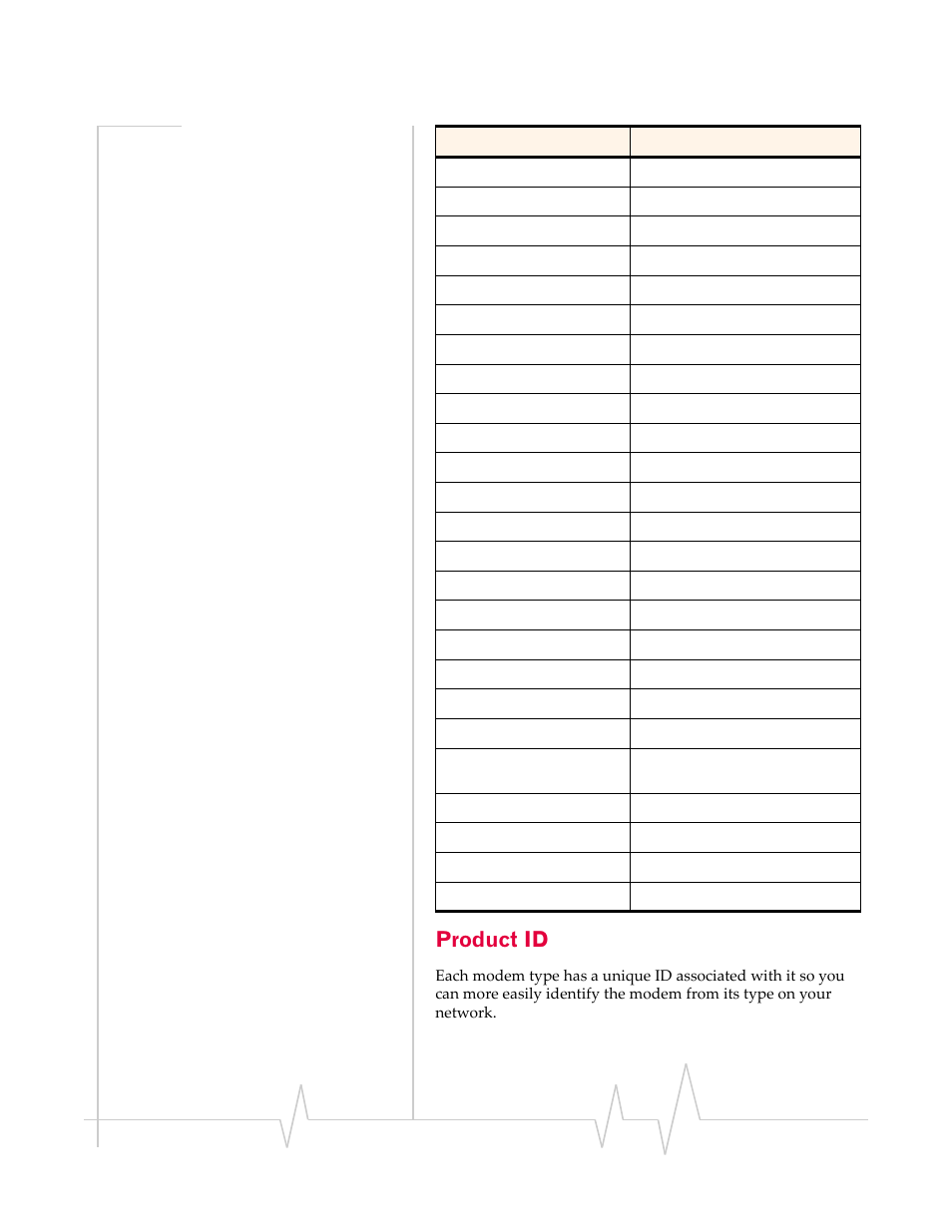 Product id | Sierra Wireless RAVEN 1X 20070914 User Manual | Page 100 / 176