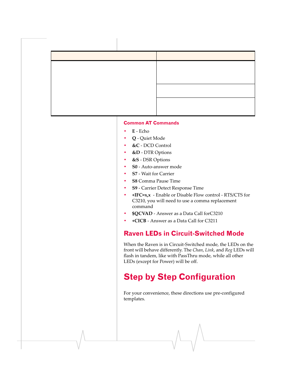 Raven leds in circuit-switched mode, Step by step configuration, Common at commands | Step by step, Configuration | Sierra Wireless RAVEN 1X 20070914 User Manual | Page 146 / 176