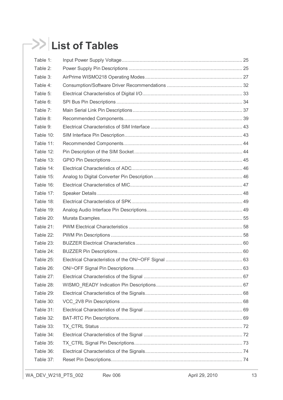 List of tables | Sierra Wireless AIRPRIME WISMO218 User Manual | Page 13 / 103