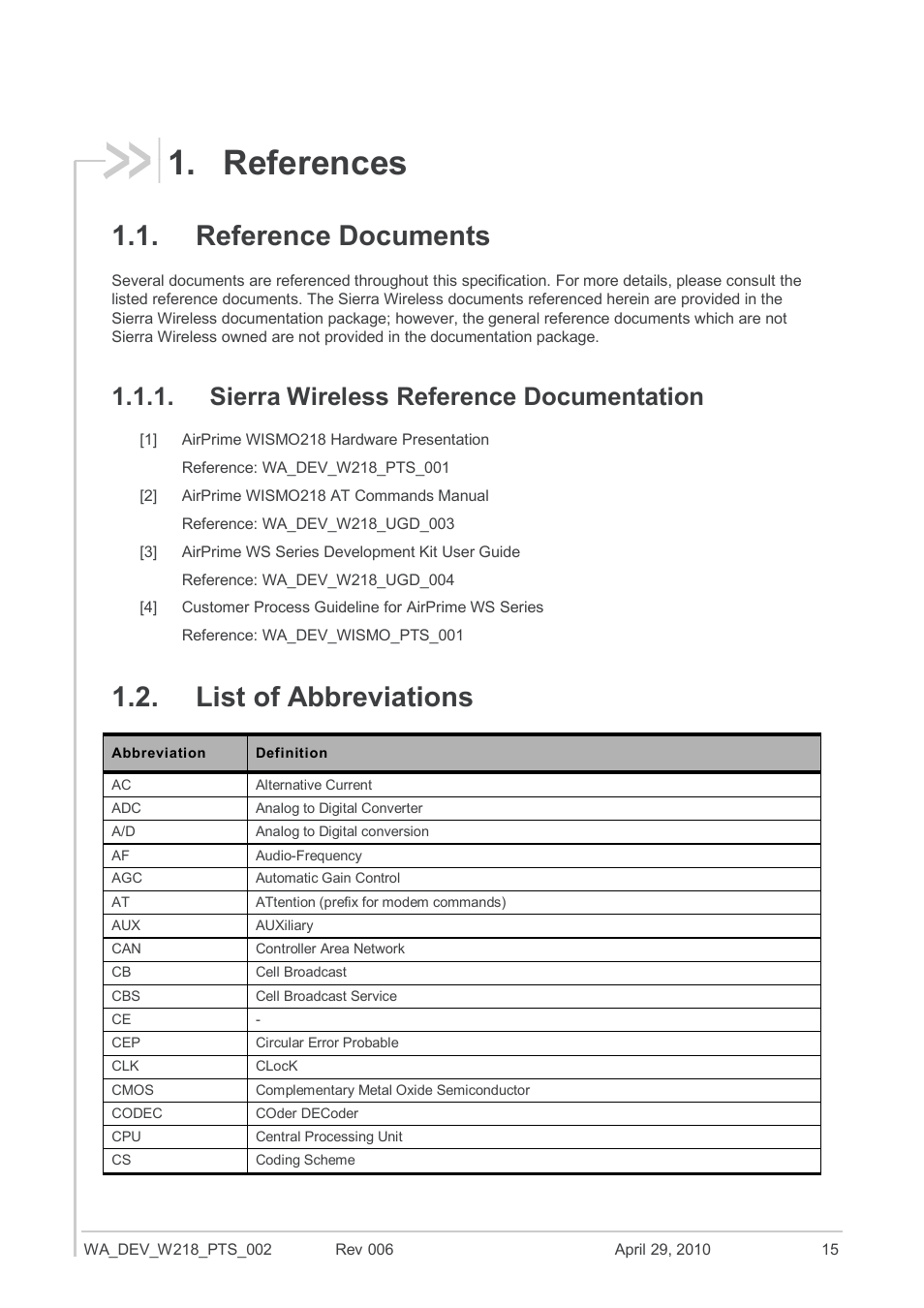 References, Reference documents, Sierra wireless reference documentation | List of abbreviations, Documentation reference | Sierra Wireless AIRPRIME WISMO218 User Manual | Page 15 / 103