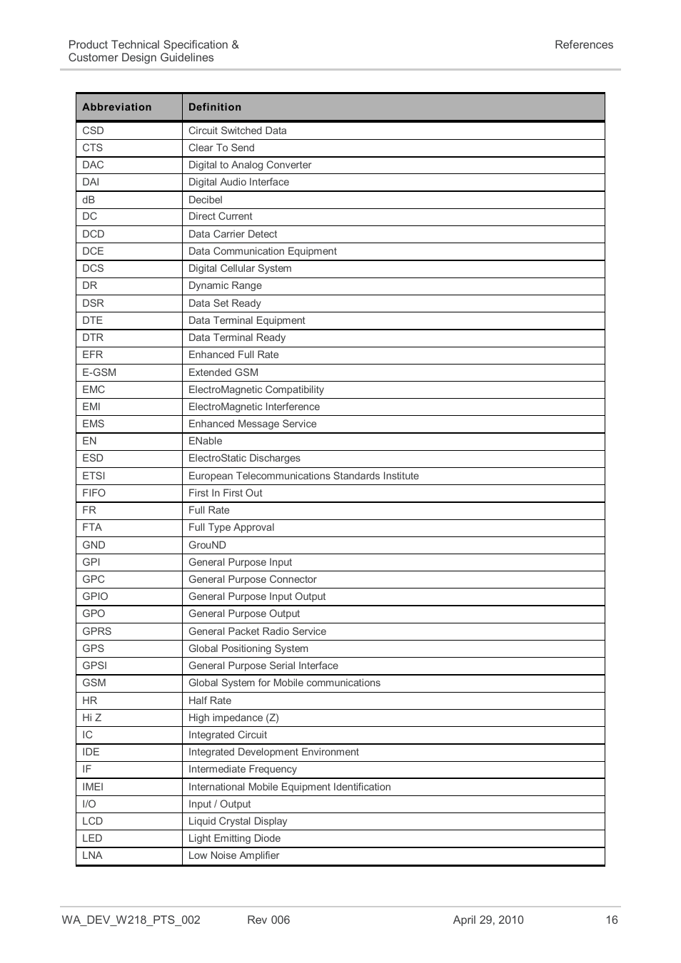 Sierra Wireless AIRPRIME WISMO218 User Manual | Page 16 / 103