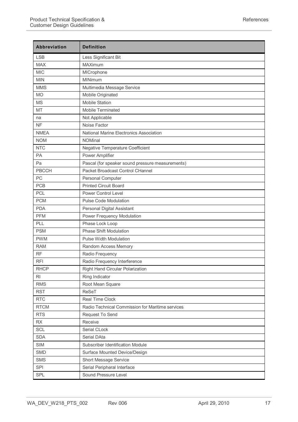 Sierra Wireless AIRPRIME WISMO218 User Manual | Page 17 / 103