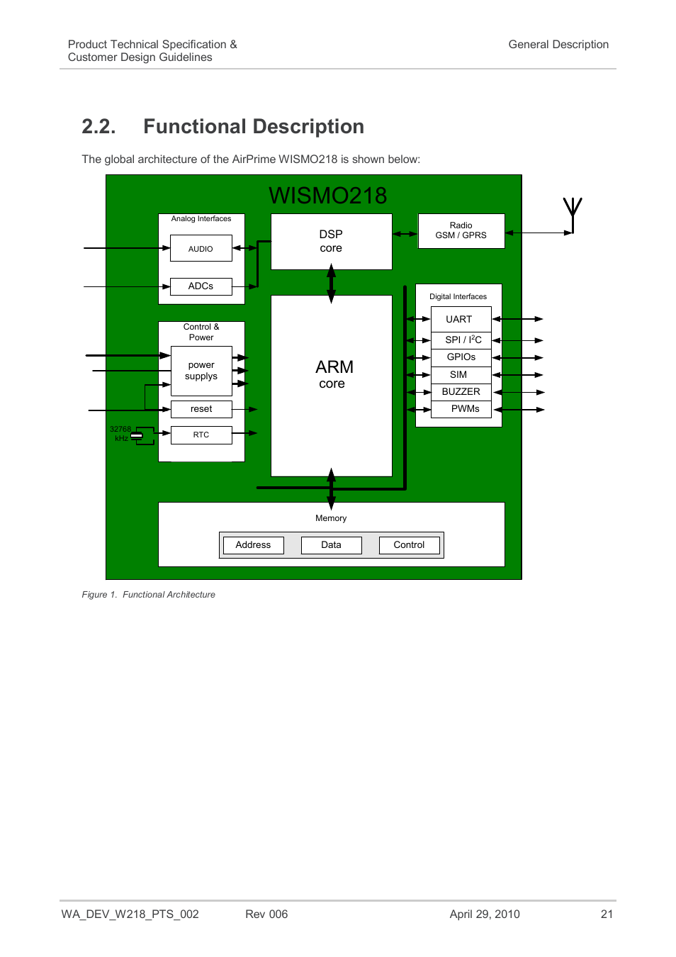 Functional description, Figure 1, Functional architecture | Wismo218, Core | Sierra Wireless AIRPRIME WISMO218 User Manual | Page 21 / 103