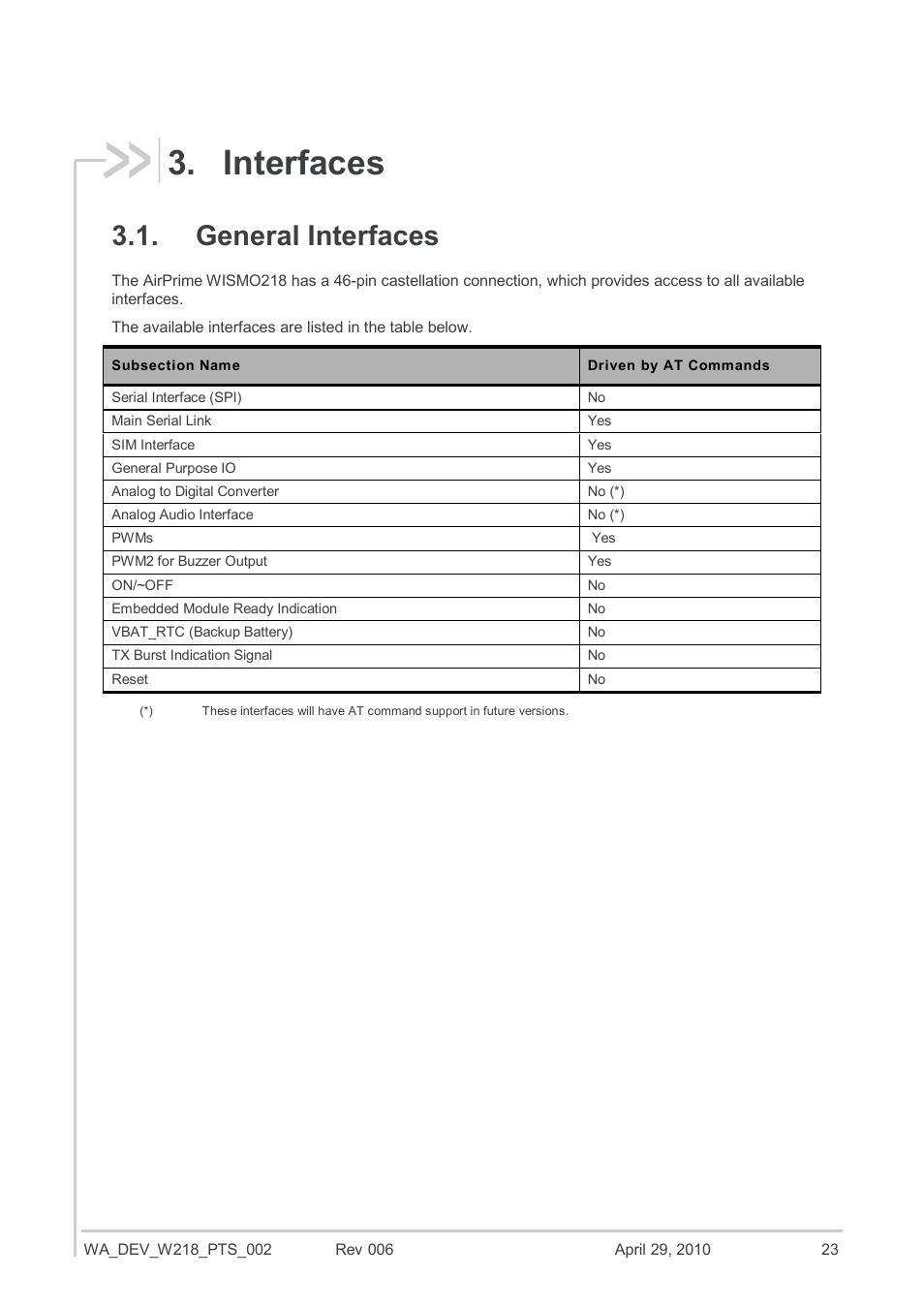 Interfaces, General interfaces | Sierra Wireless AIRPRIME WISMO218 User Manual | Page 23 / 103