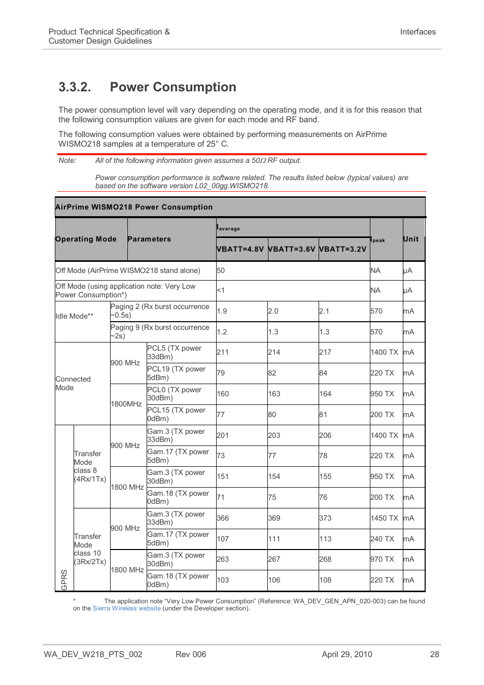 Power consumption, Power consumption values are typical, Off mode | Sierra Wireless AIRPRIME WISMO218 User Manual | Page 28 / 103