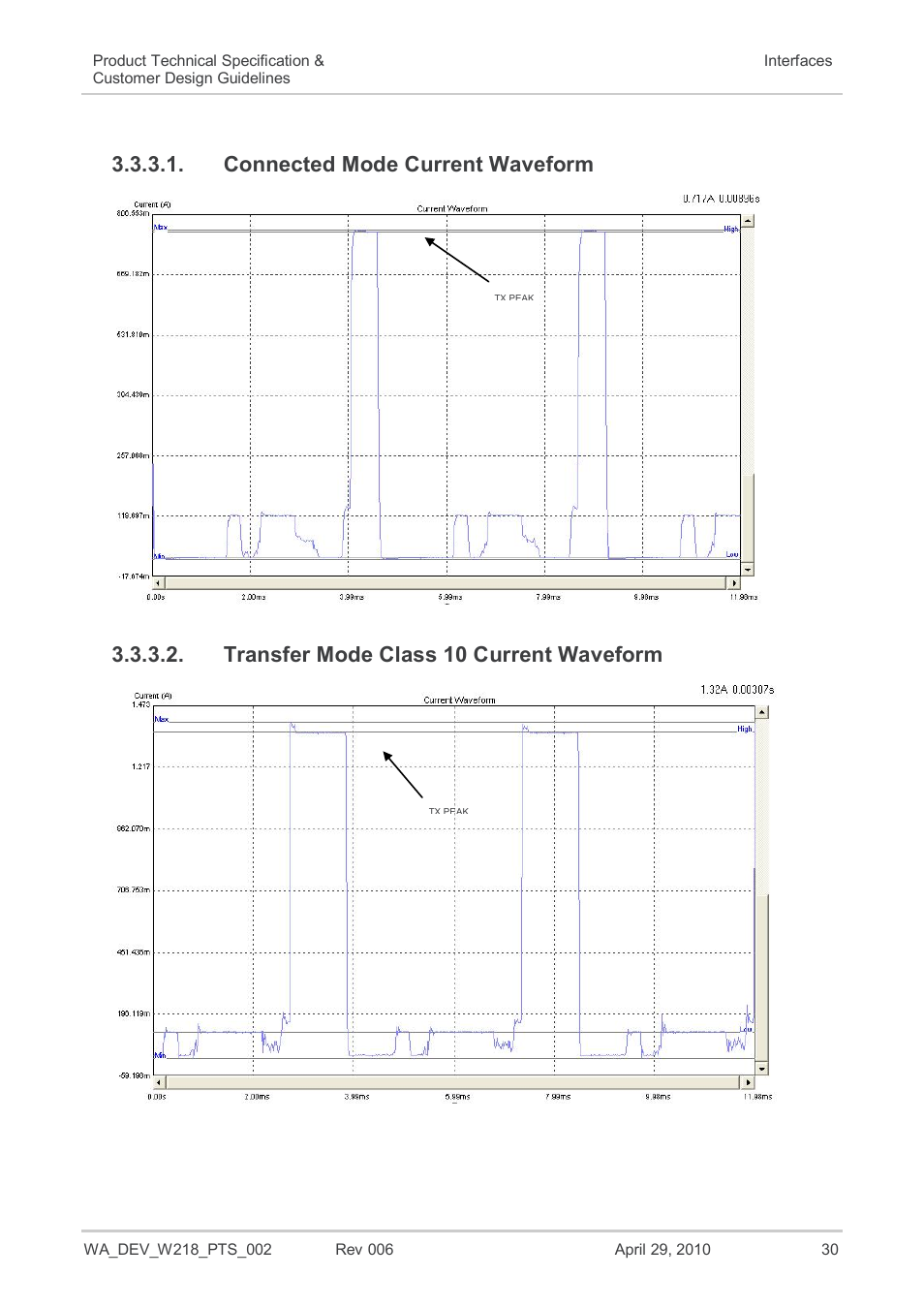 Connected mode current waveform, Transfer mode class 10 current waveform | Sierra Wireless AIRPRIME WISMO218 User Manual | Page 30 / 103