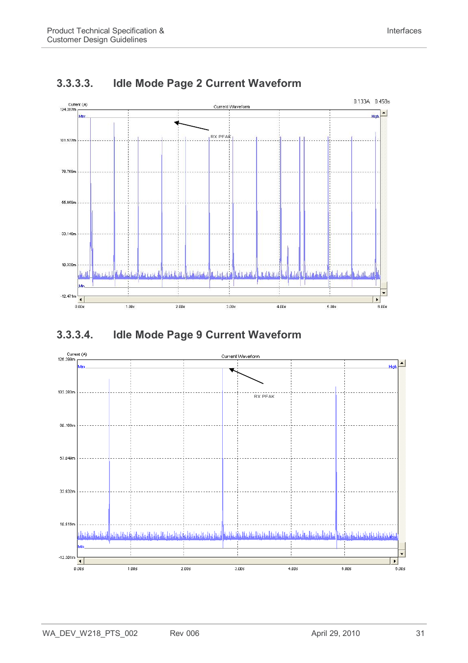 Idle mode page 2 current waveform, Idle mode page 9 current waveform | Sierra Wireless AIRPRIME WISMO218 User Manual | Page 31 / 103