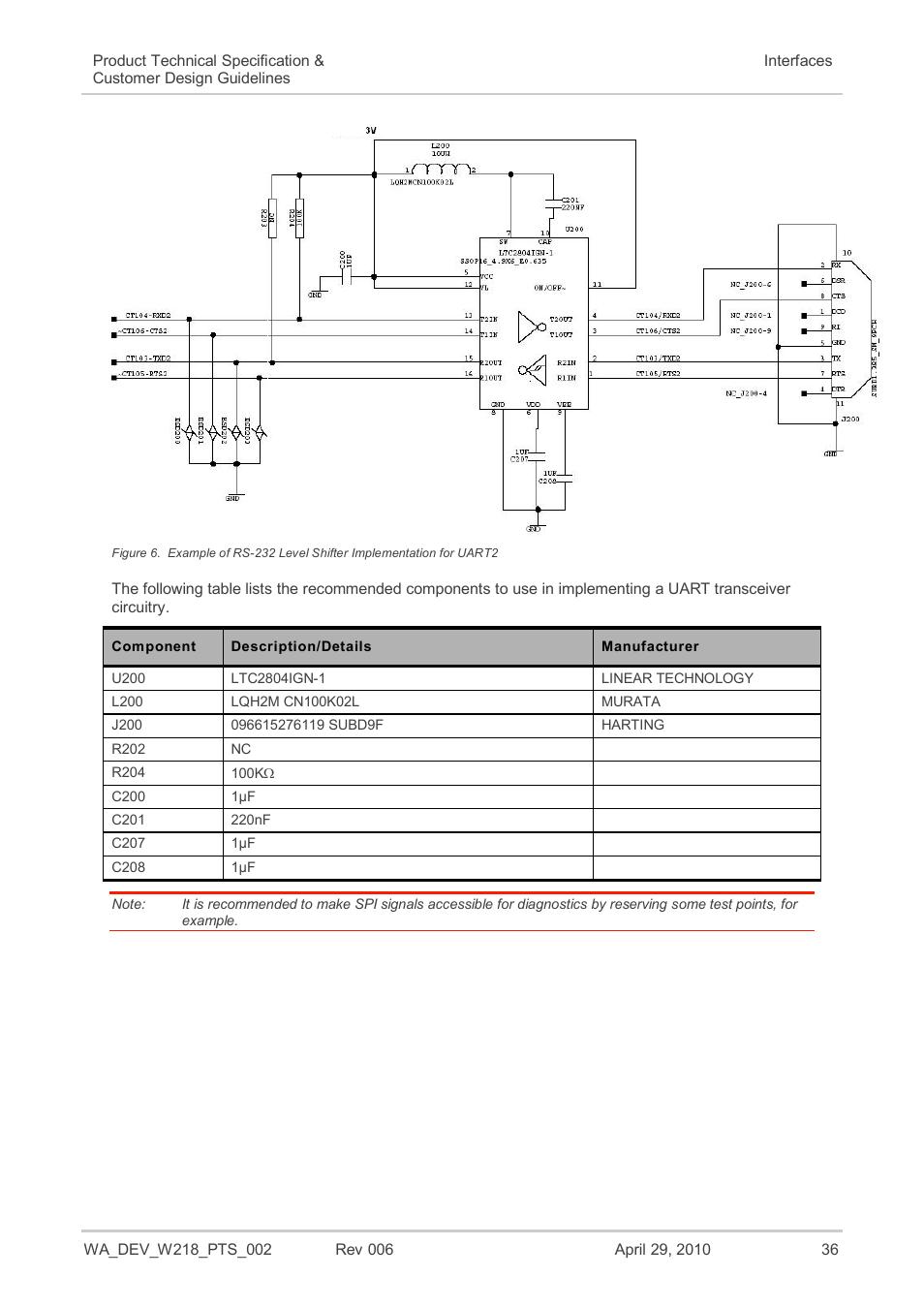 Figure 6 | Sierra Wireless AIRPRIME WISMO218 User Manual | Page 36 / 103