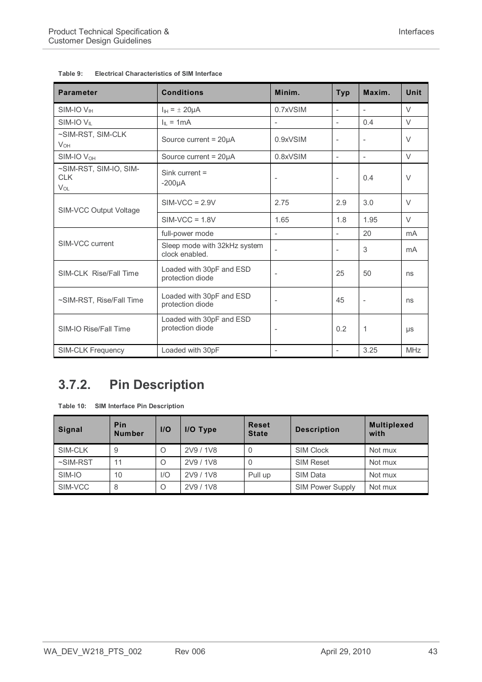 Pin description, Table 9, Electrical characteristics of sim interface | Table 10, Sim interface pin description | Sierra Wireless AIRPRIME WISMO218 User Manual | Page 43 / 103