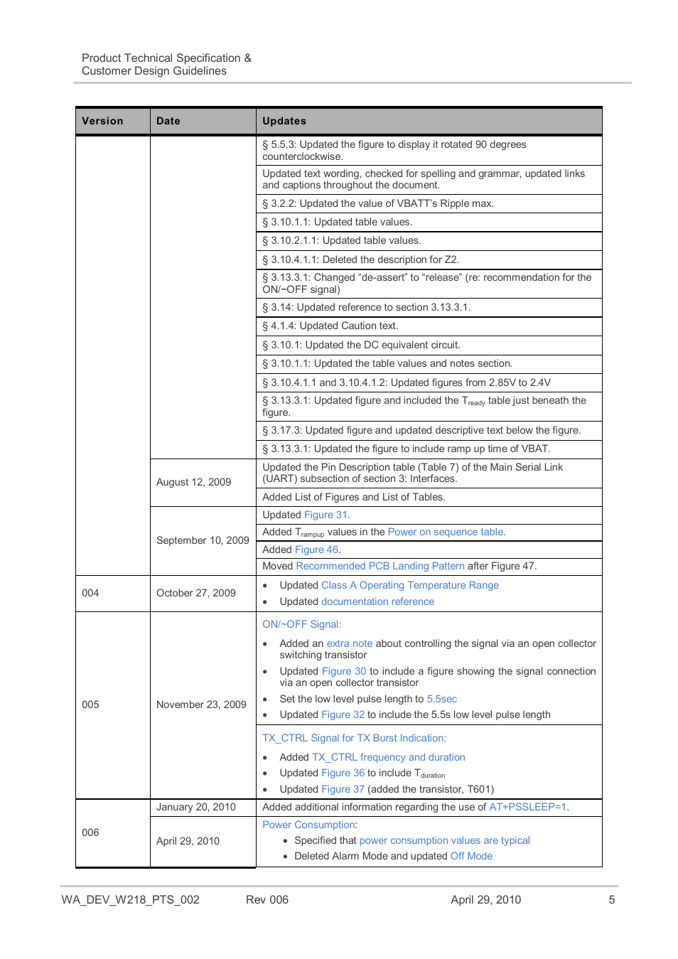 Sierra Wireless AIRPRIME WISMO218 User Manual | Page 5 / 103