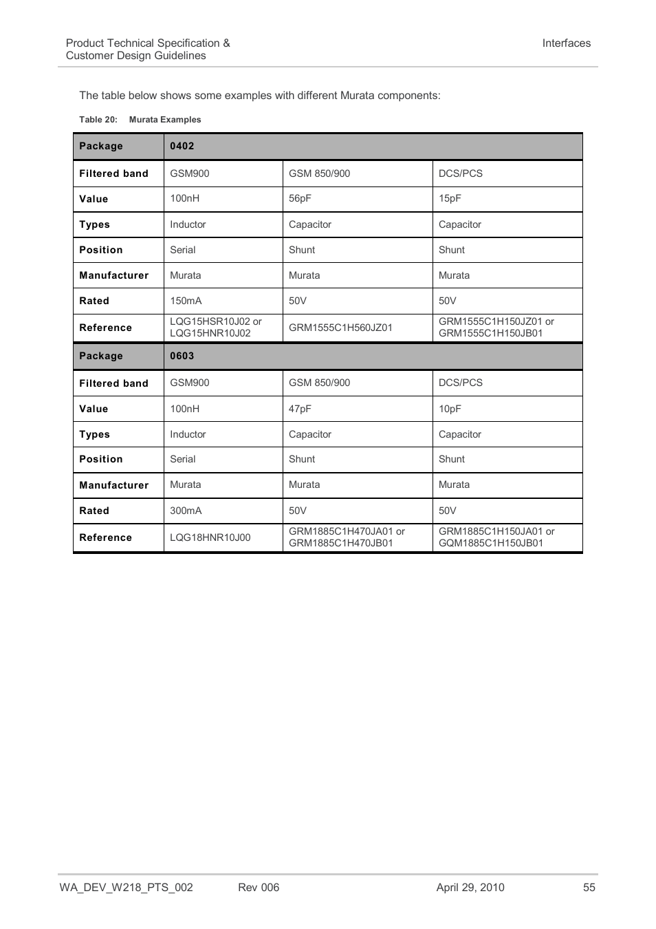 Table 20, Murata examples | Sierra Wireless AIRPRIME WISMO218 User Manual | Page 55 / 103