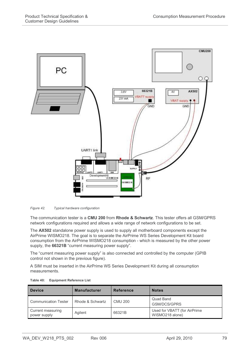 Figure 42, Typical hardware configuration, Table 40 | Equipment reference list | Sierra Wireless AIRPRIME WISMO218 User Manual | Page 79 / 103