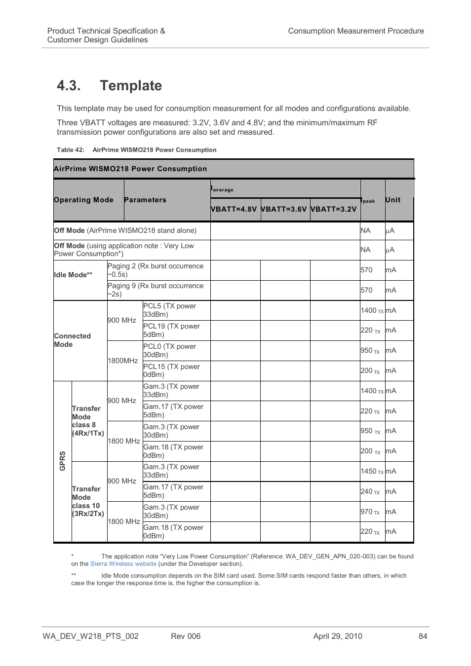 Template, Table 42, Airprime wismo218 power consumption | Sierra Wireless AIRPRIME WISMO218 User Manual | Page 84 / 103