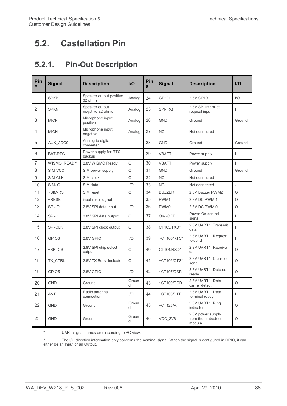 Castellation pin, Pin-out description | Sierra Wireless AIRPRIME WISMO218 User Manual | Page 86 / 103