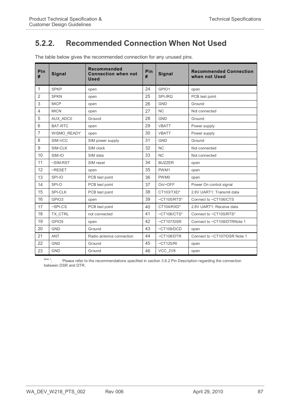 Recommended connection when not used | Sierra Wireless AIRPRIME WISMO218 User Manual | Page 87 / 103