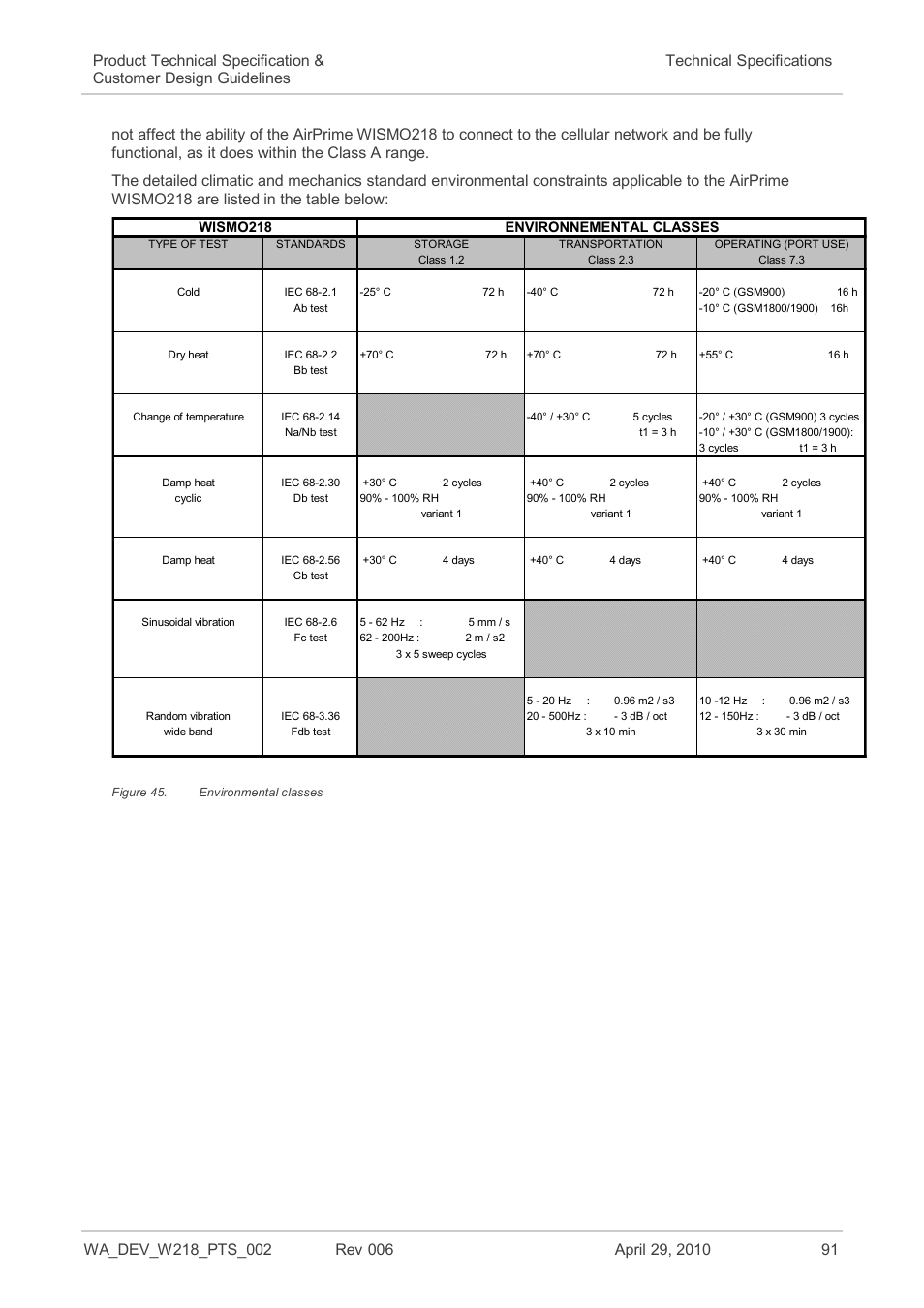 Figure 45, Environmental classes | Sierra Wireless AIRPRIME WISMO218 User Manual | Page 91 / 103