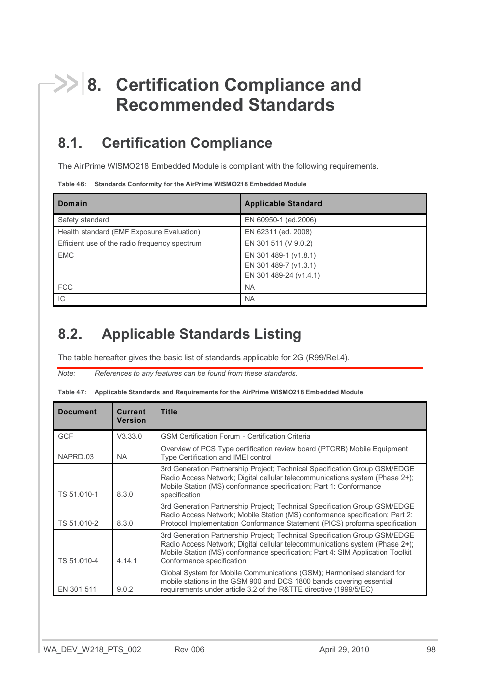 Certification compliance and recommended standards, Certification compliance, Applicable standards listing | Table 46, Table 47, Module | Sierra Wireless AIRPRIME WISMO218 User Manual | Page 98 / 103