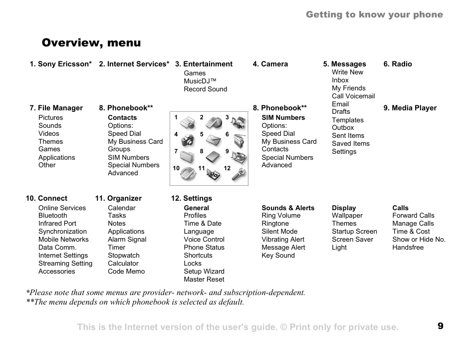 Overview, menu | Sunway GSM 900 User Manual | Page 9 / 97