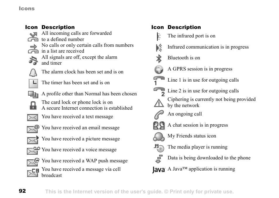 Sunway GSM 900 User Manual | Page 92 / 97