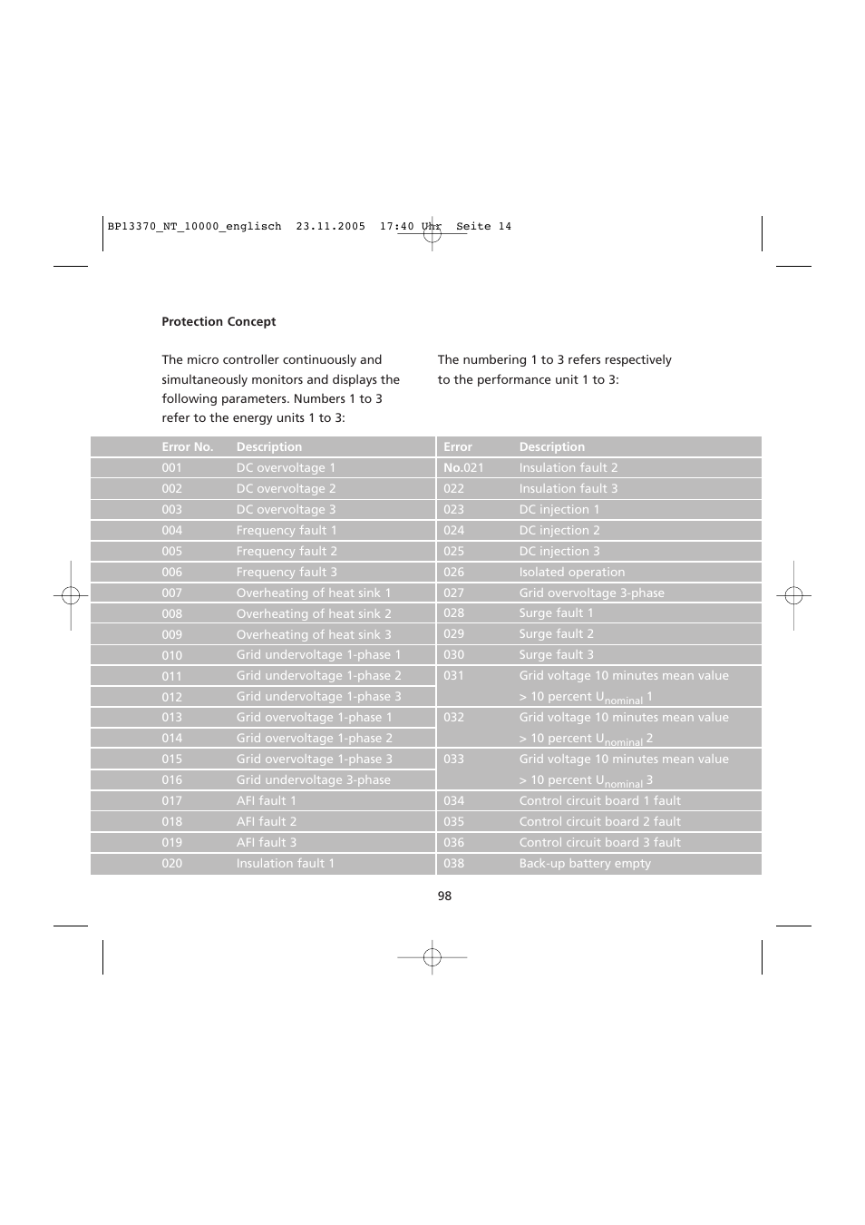 Protection concept | Sunway NT 10000 User Manual | Page 14 / 82