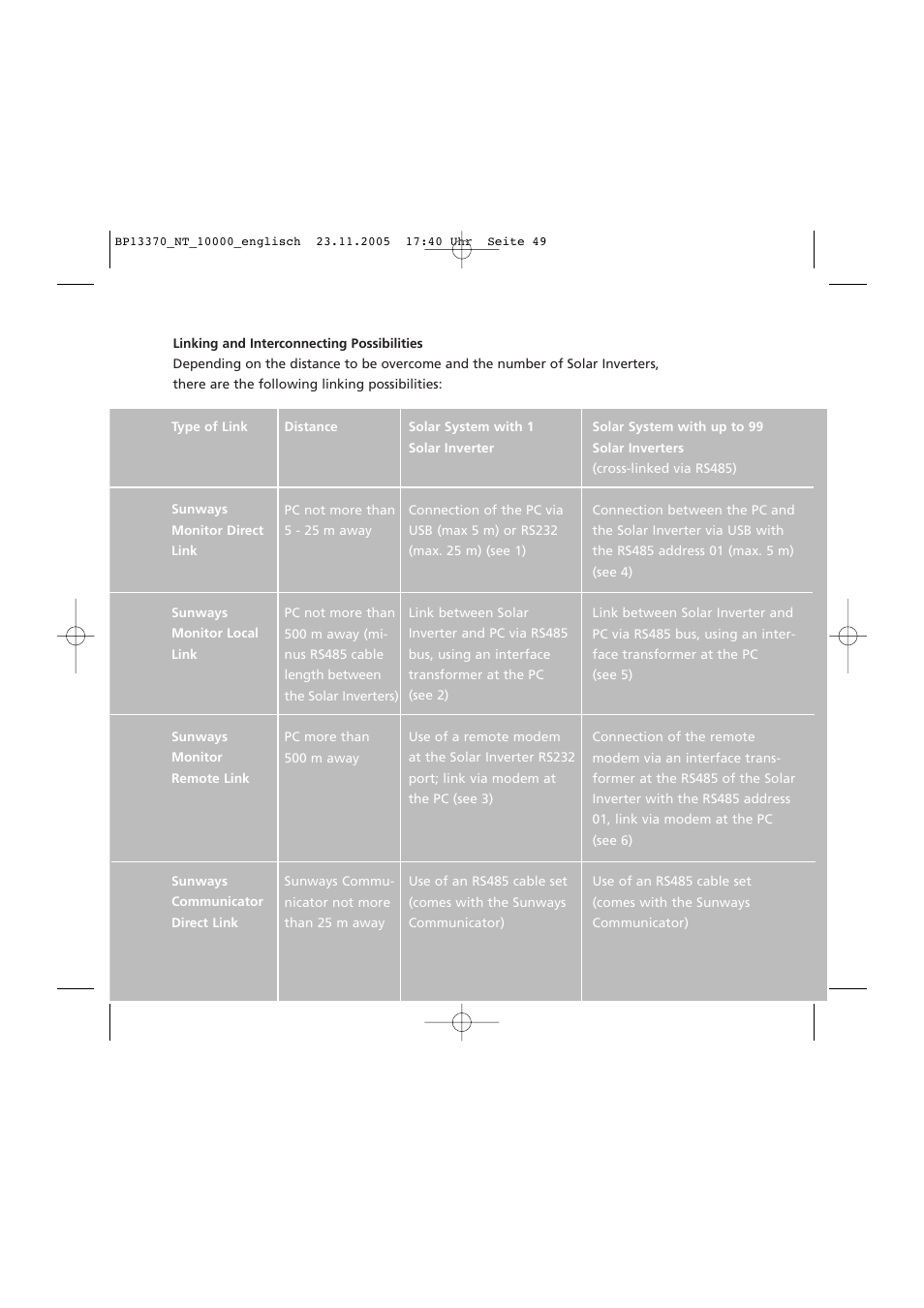Linking and interconnecting possibilities | Sunway NT 10000 User Manual | Page 49 / 82