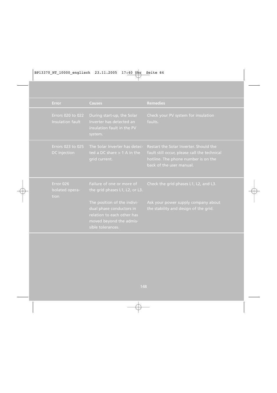 Sunway NT 10000 User Manual | Page 64 / 82