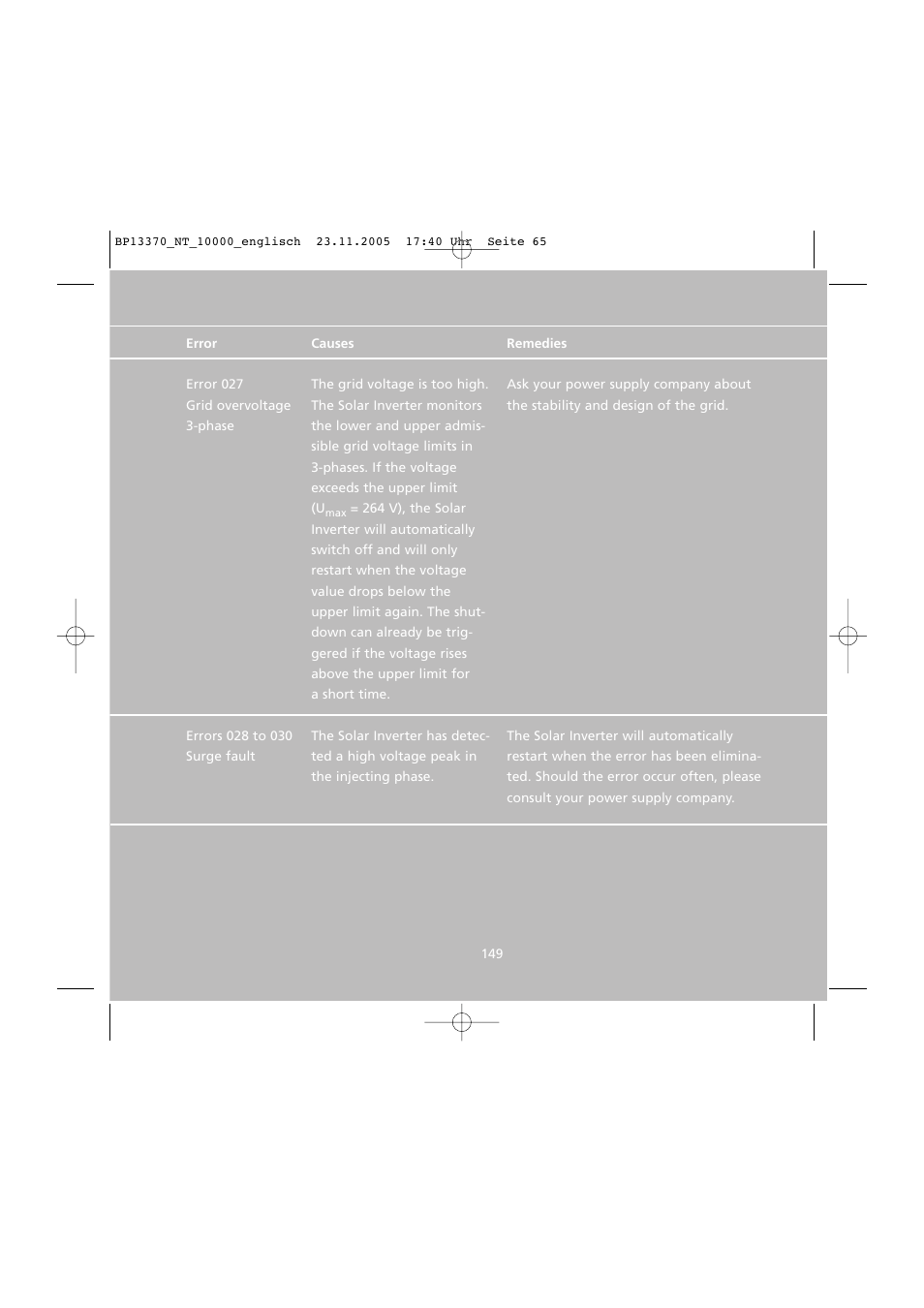 Sunway NT 10000 User Manual | Page 65 / 82