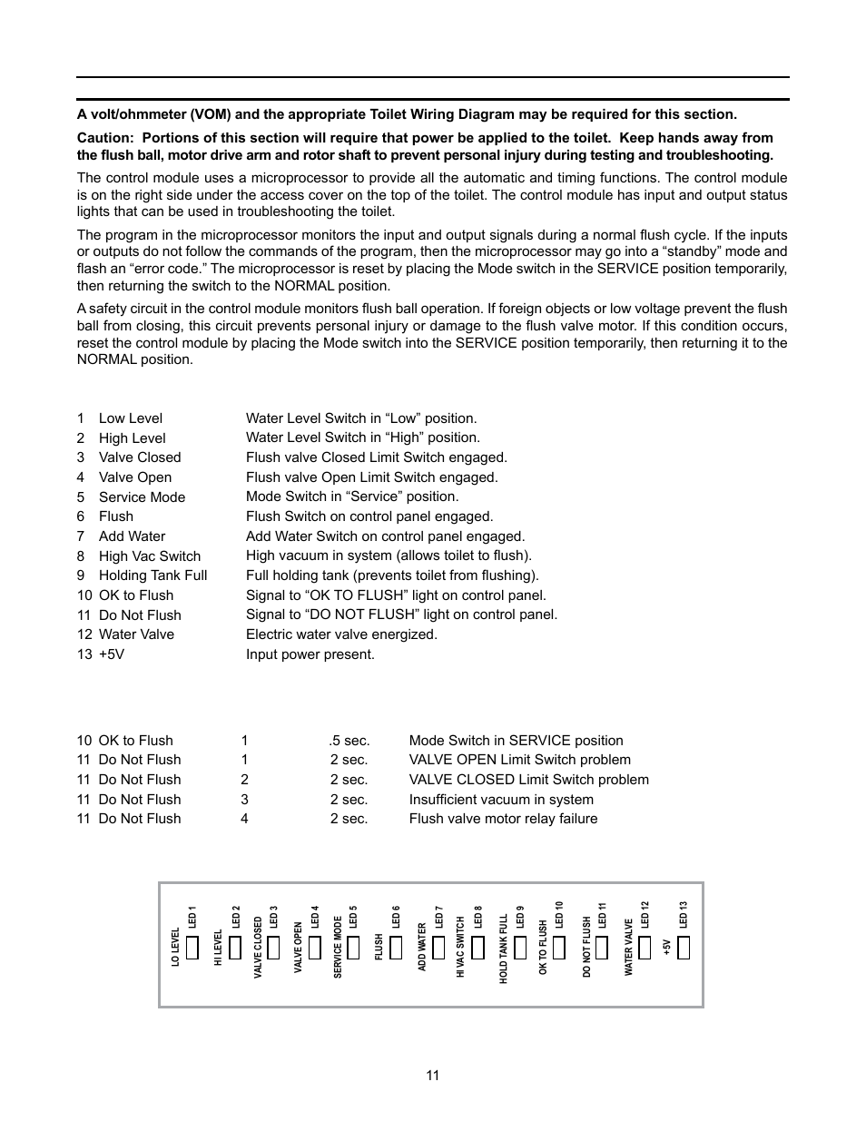 Troubleshooting | SeaLand 3000 User Manual | Page 11 / 24