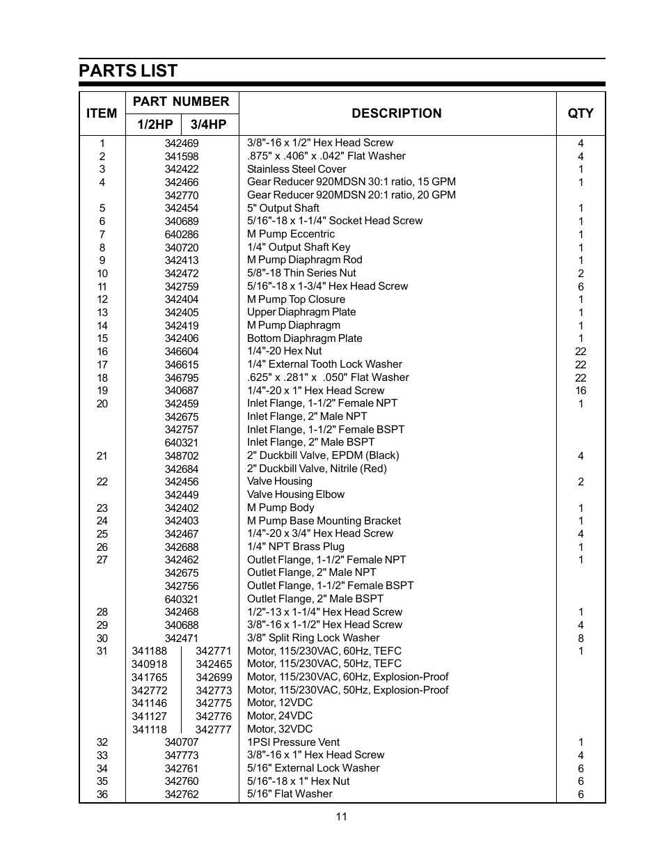 Parts list | SeaLand Vacuum Pump User Manual | Page 11 / 12