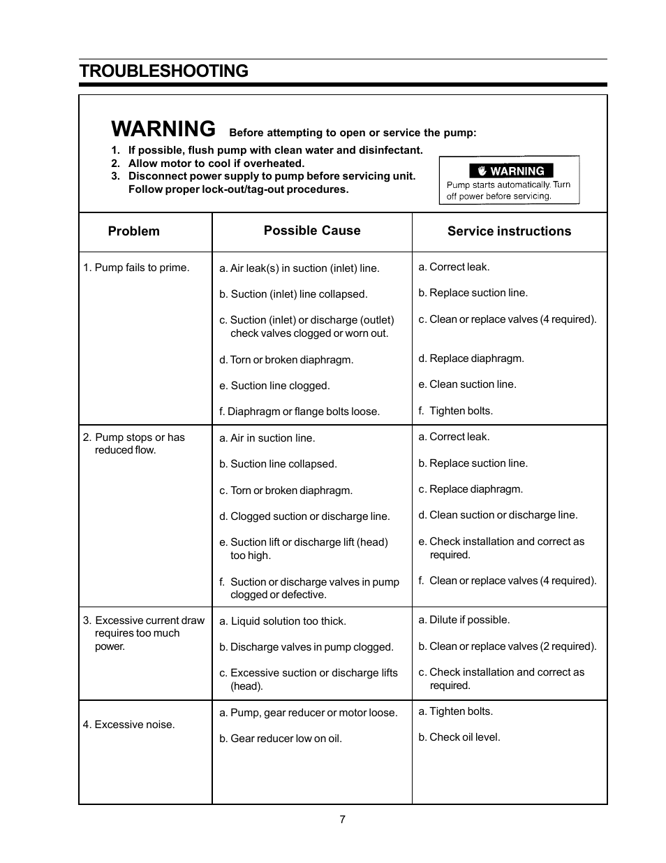 Warning, Troubleshooting | SeaLand Vacuum Pump User Manual | Page 7 / 12