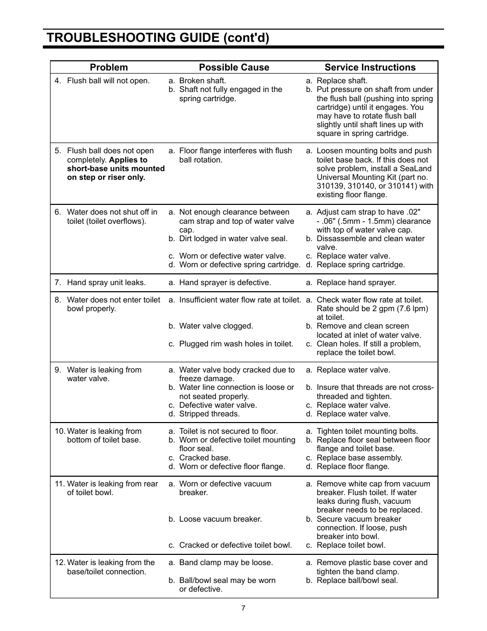 Troubleshooting guide (cont'd) | SeaLand 111 User Manual | Page 7 / 8