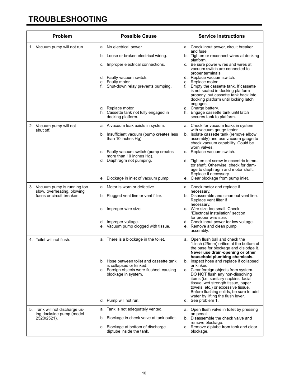 Troubleshooting | SeaLand 1 2500 Series User Manual | Page 10 / 12