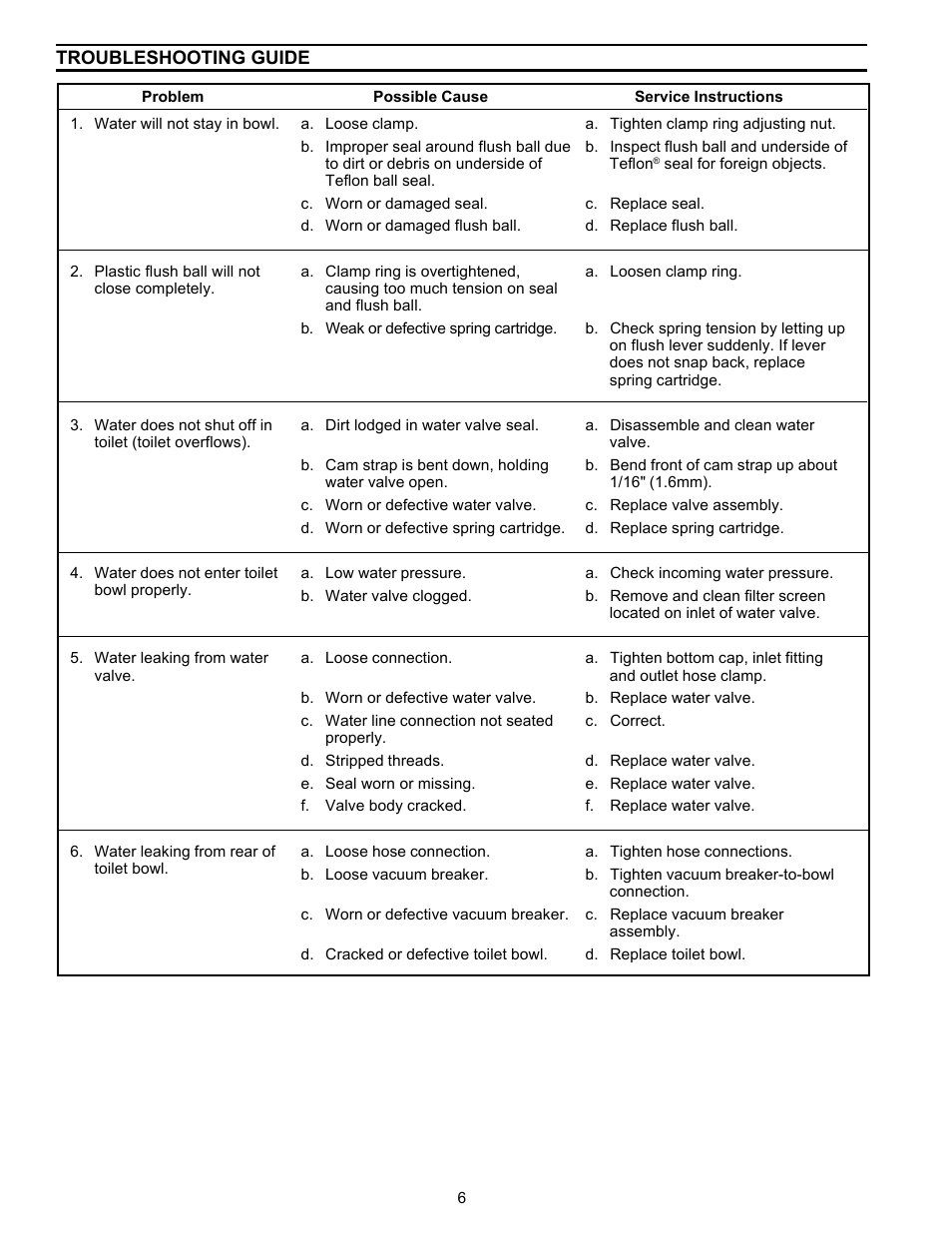 Troubleshooting | SeaLand 711-M28 User Manual | Page 6 / 8