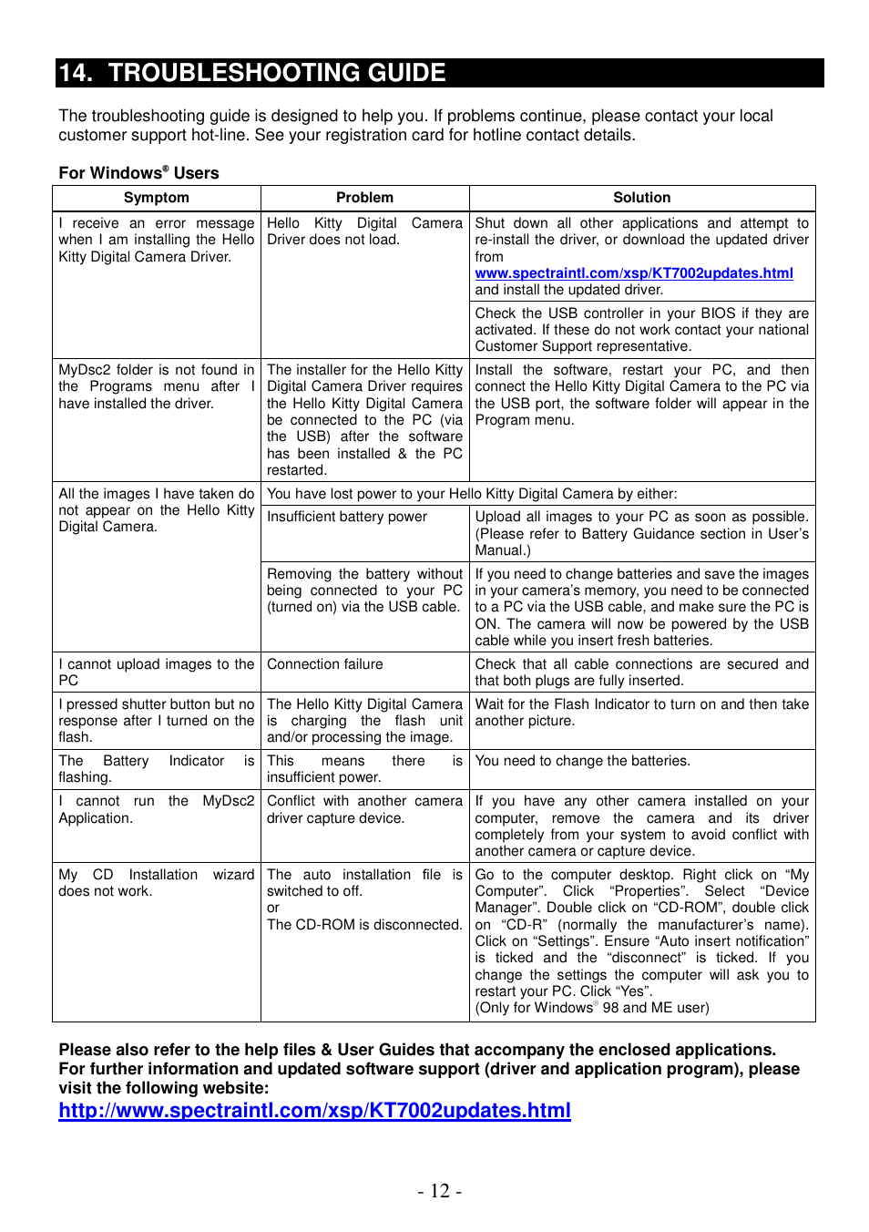 Troubleshooting guide | Spectra KT7002 User Manual | Page 13 / 14