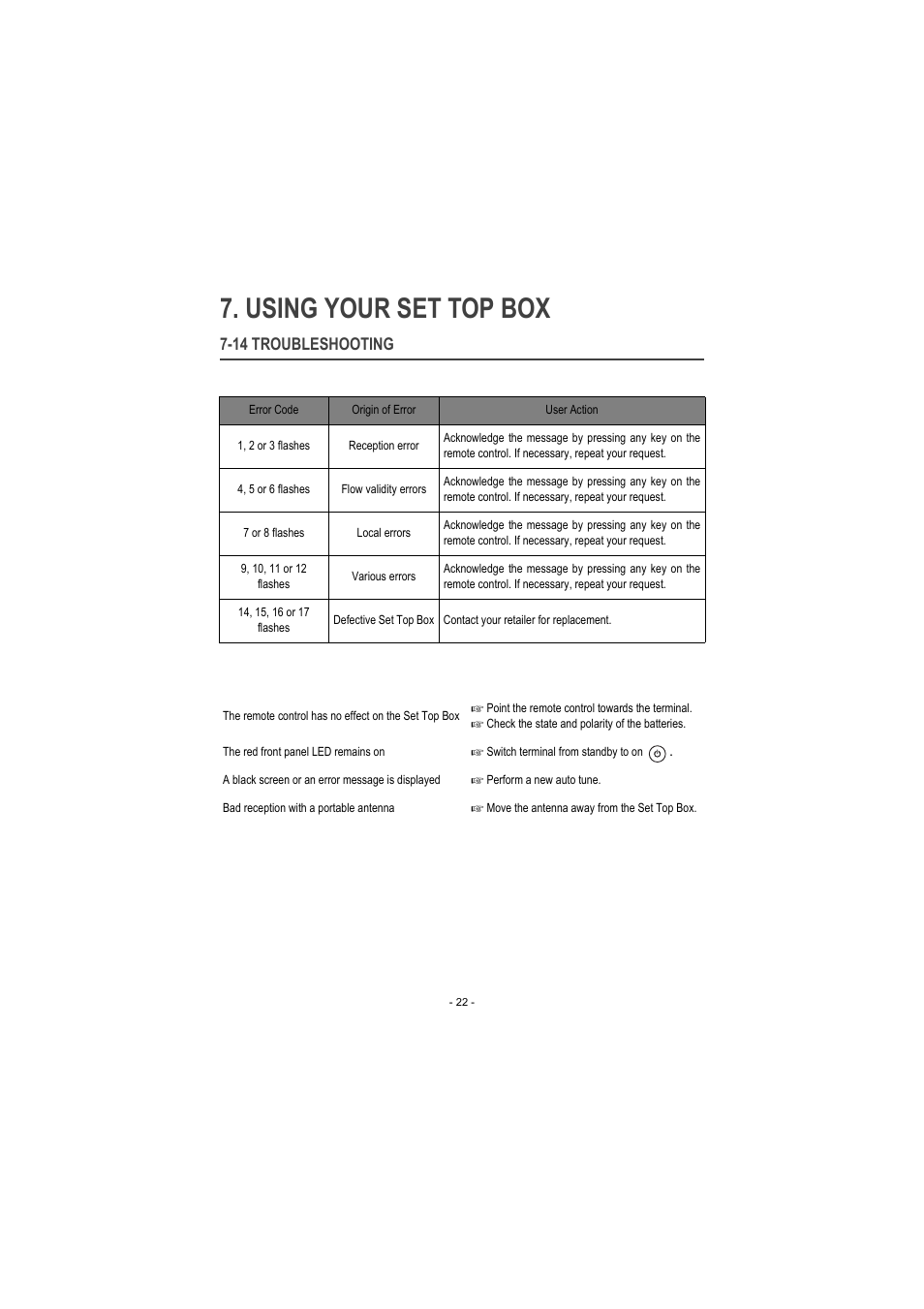 14 troubleshooting, Error code, Origin of error | User action, 1, 2 or 3 flashes, Reception error, 4, 5 or 6 flashes, Flow validity errors, 7 or 8 flashes, Local errors | Sagem ITD 60 User Manual | Page 28 / 32