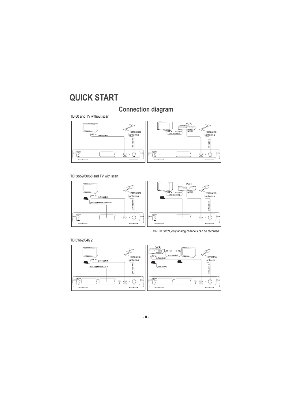 Connection diagram, On itd 58/59, only analog channels can be recorded, Quick start | Sagem ITD 60 User Manual | Page 3 / 32