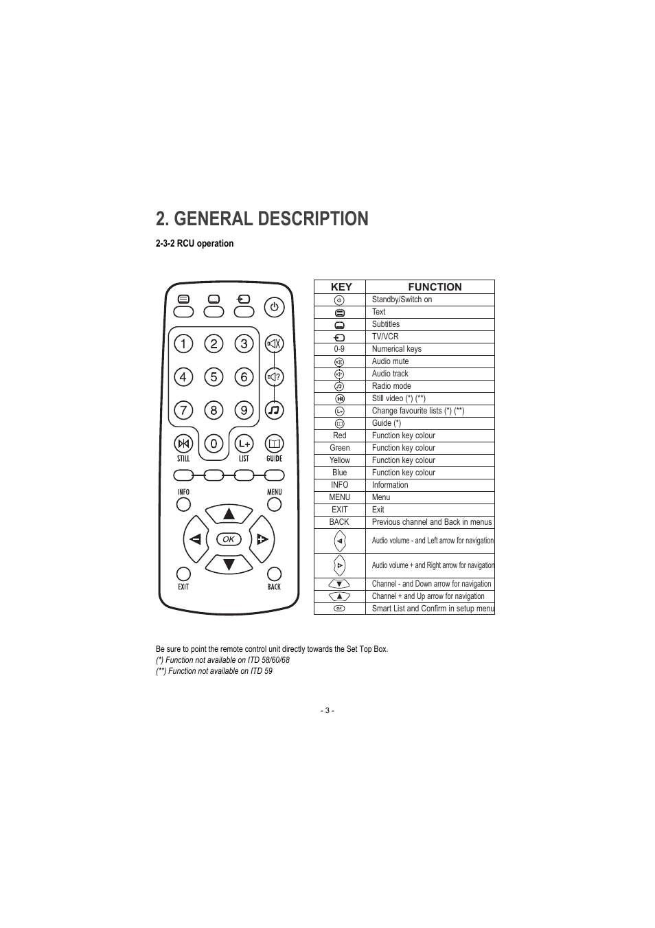 3-2 rcu operation, General description | Sagem ITD 60 User Manual | Page 9 / 32